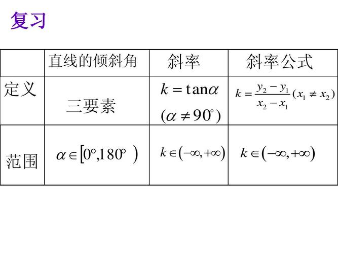 【数学】3.1.2 两条直线的平行与垂直的判定课件(人教a版必修2)1ppt
