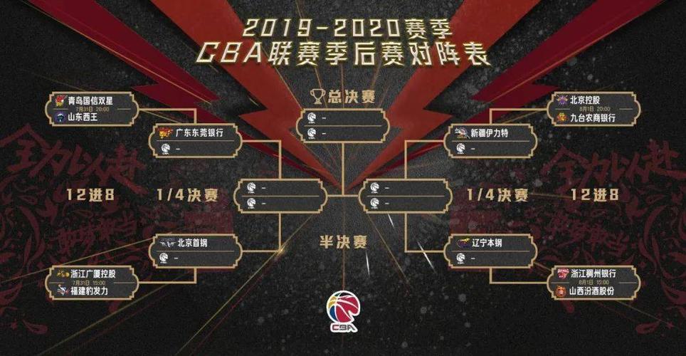 2019-2020赛季cba季后赛对阵出炉,谁是你心中的no.1?