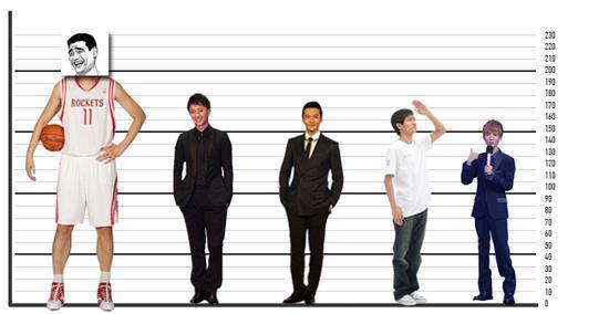 中国男人现在平均身高是多少