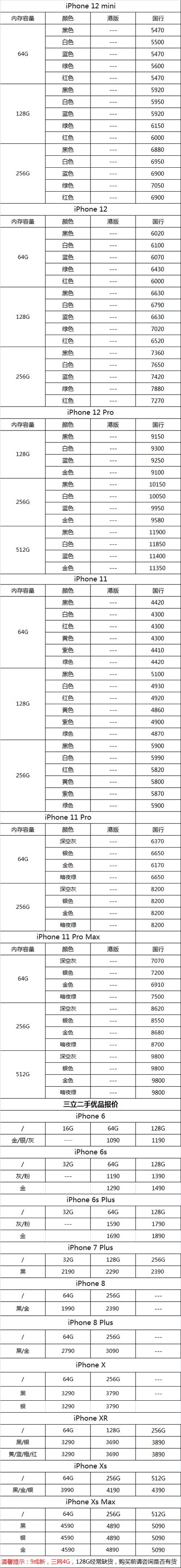 今日报价iphone12mini12pro及二手苹果手机11月13日报价