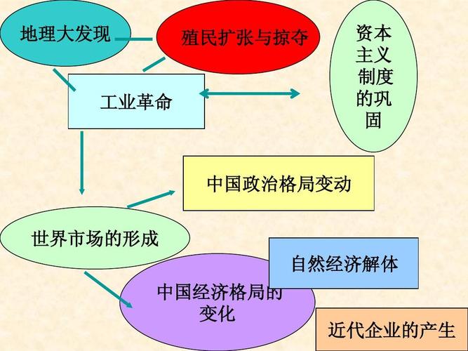 高一历史岳麓版必修二同课异构课件:第10课 近代中国社会经济结构的