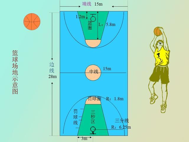标准篮球场长宽多少米?篮球场地有哪些细节要求?