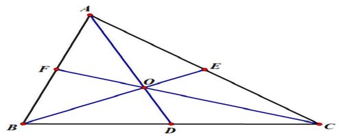 三角形的中心定义