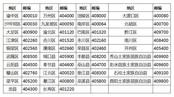 重庆(简称渝或巴)的邮政编码在400000-409912之间,具体各市区,县,自治