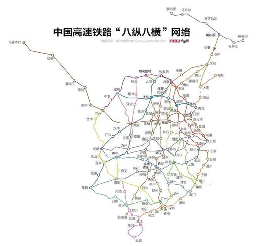 中国高铁八横八纵规划线路