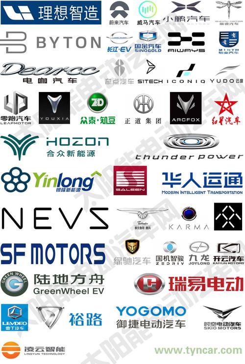 国产纯电动汽车及进口电动汽车品牌标志图片大全