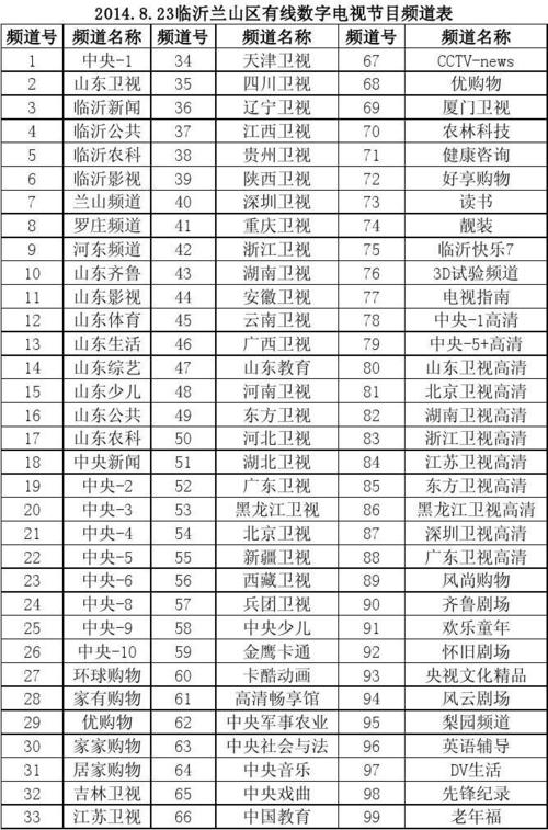 2014.8.23临沂兰山区有线数字电视节目频道表