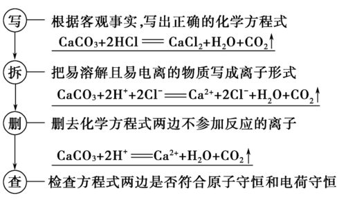 下列醇能发生催化氧化反应方程式