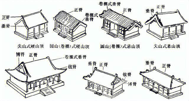 中国古代屋顶传统建筑形式点赞收藏366