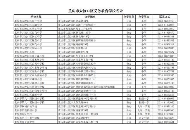 重庆这2个区公布最新公办学校名单!