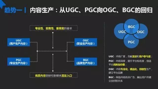 融合发展环境下财经媒体的发展趋势,是建构以ogc为主导,ugc和pgc为