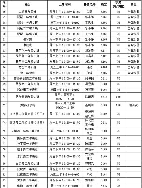 (162个)老班招收插班生计划表宜昌市老年大学2021年秋季学期2,本学期