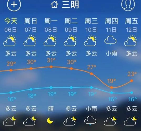 肇庆市鼎湖区的天气预报