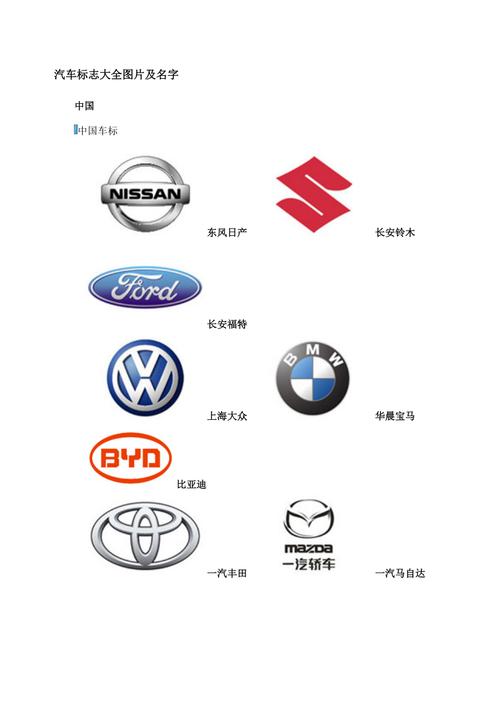汽车品牌标志大全图片及名称 图案