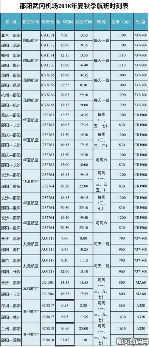 武冈到长沙机票多少钱邵阳武冈机场航班时刻表2021