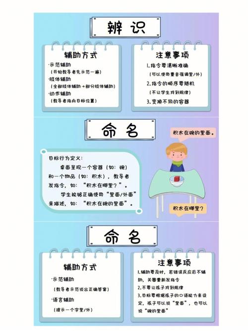 天津自闭症康复机构实操培训方位辩识
