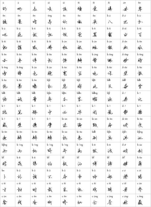 免费文档 所有分类 常用汉字2500字含拼音连笔字 1 / 16 第1页 (共16