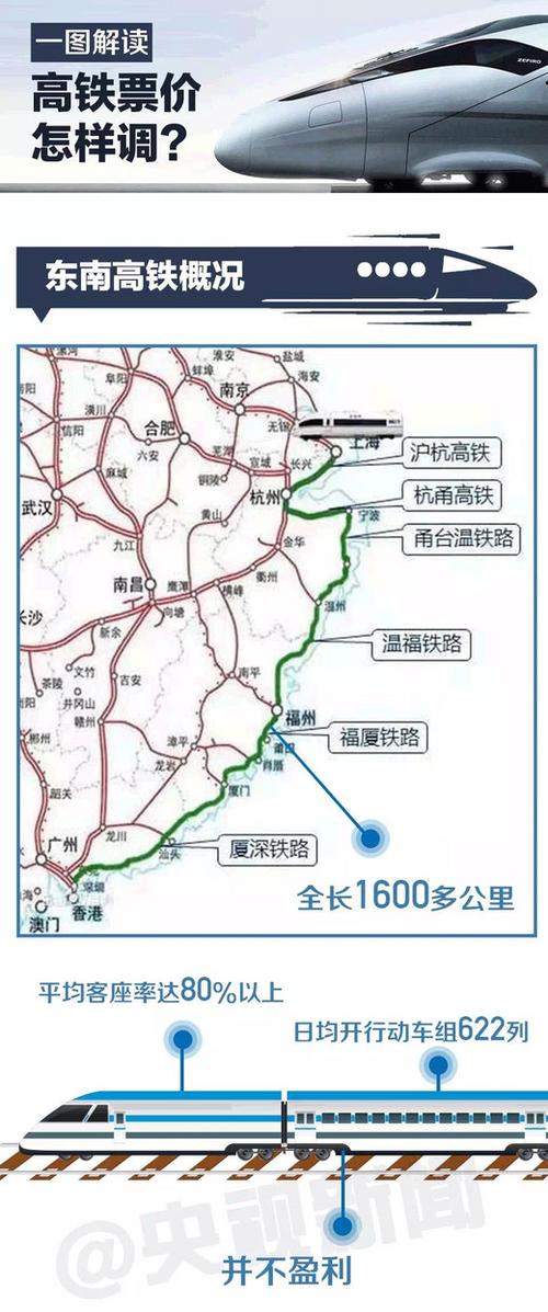 东南沿海高铁是由上海至杭州,杭州至宁波,宁波至深圳三段组成,其中