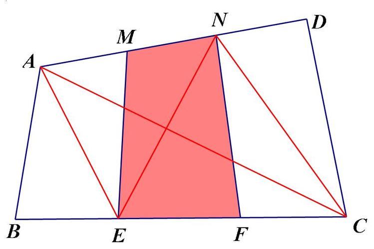 已知四边形abcd,m,n是ab的三等分点,e,f是dc的三等分点 求证s四边形