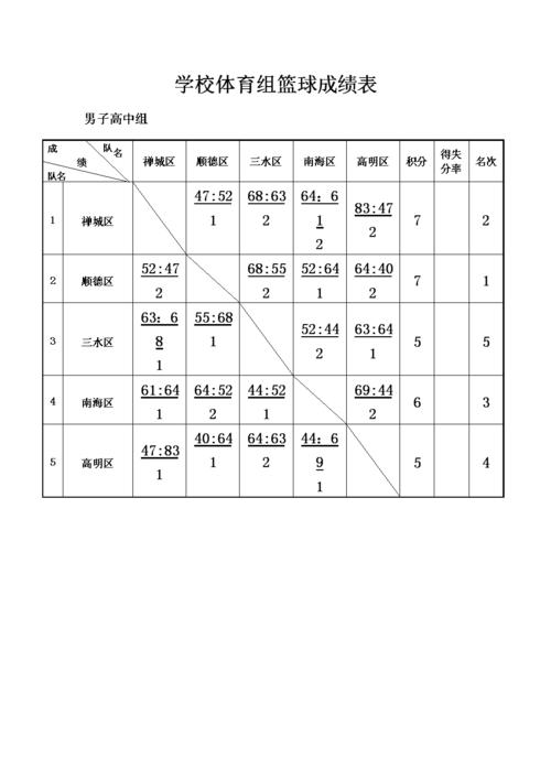 学校体育组篮球成绩表.doc