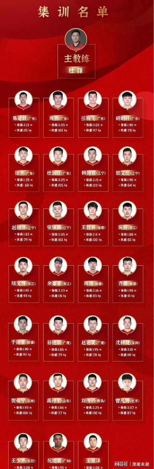 中国男篮集训名单正式发布赵睿无缘广东六将入选易建联在列