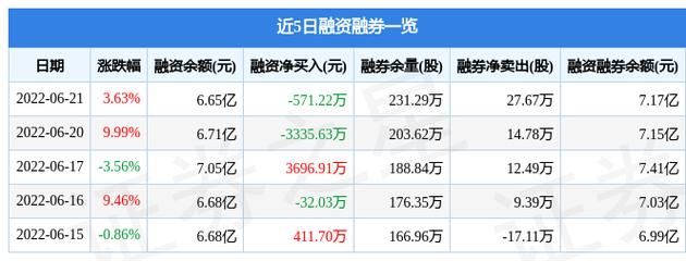 东山精密6月21日主力资金净卖出2201.52万元_股票频道_证券之星