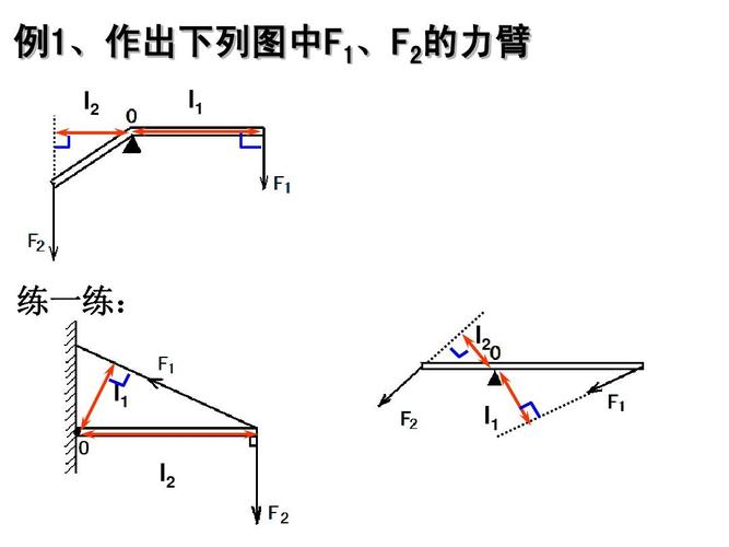 例1,作出下列图中f1,f2的力臂 l2 l1 练一练: l2 l1 l2 l1
