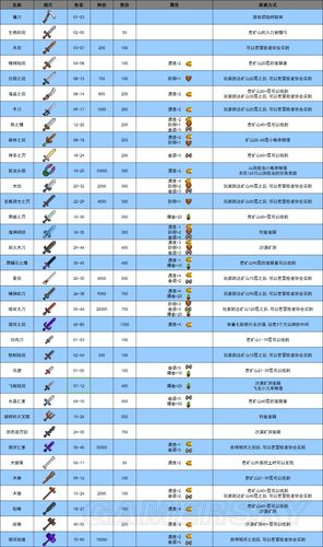 星露谷物语12版资料百科工具农具等资料大全