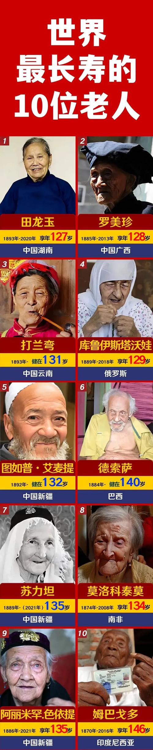 世界最长寿的10位老人