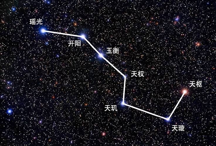 北斗七星有多大?与地球的距离有多远?