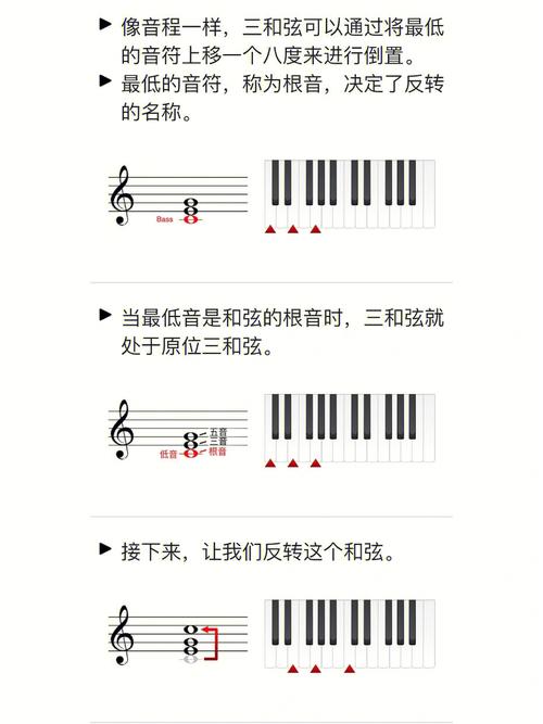 考证中国音乐学院考级23课三和弦转位