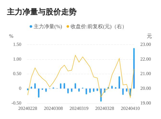 华懋科技04月11日主力大幅流入