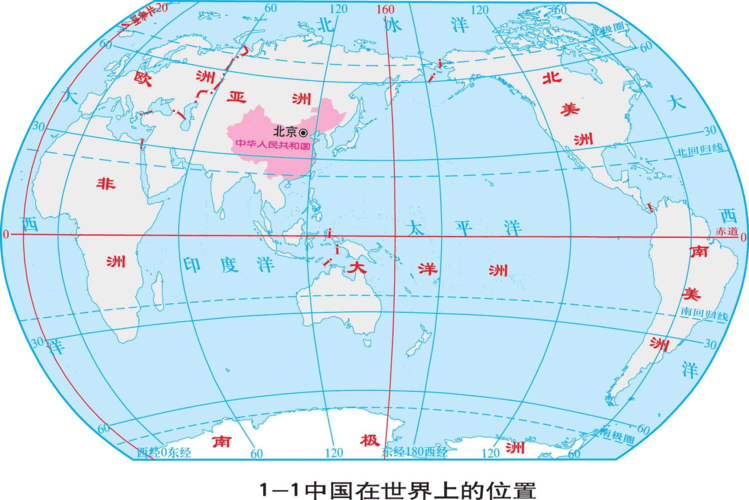 1 中国的疆域 1,我国的地理位置:位于东半球,北半球,位于亚洲的东部