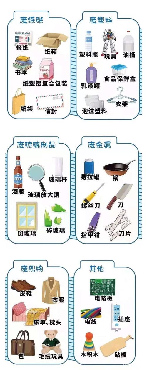1,可回收物垃圾种类相关如下4,其他垃圾(上海称干垃圾)的标识由两个