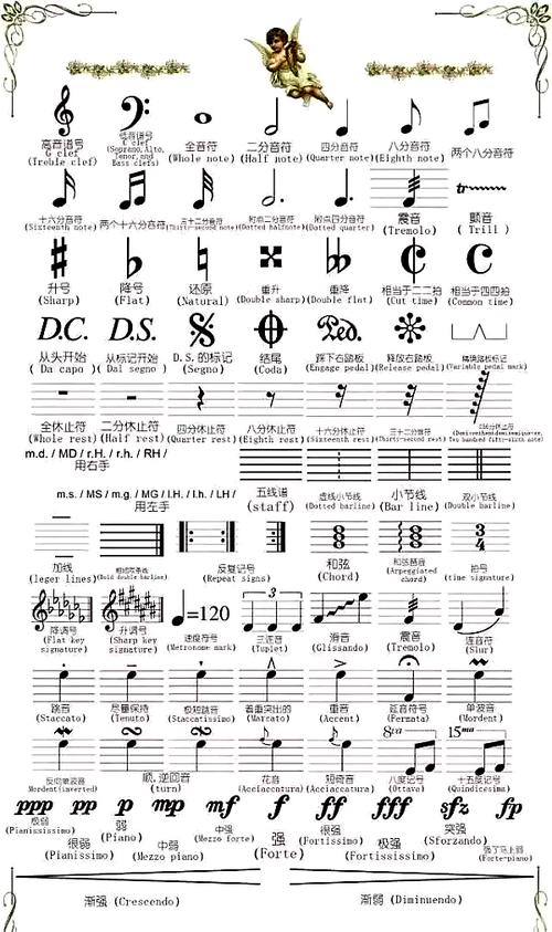 钢琴符号图案及解释一张图让你看懂乐谱符号