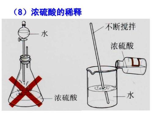(8)浓硫酸的稀释