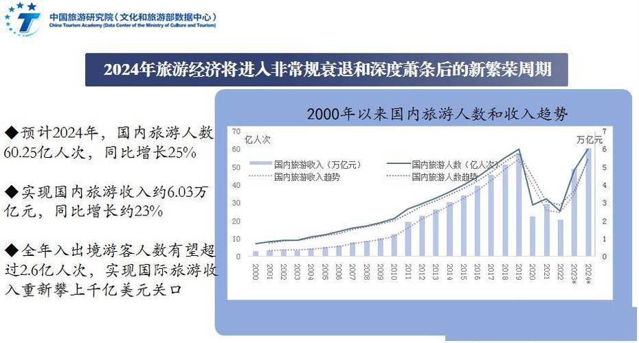 《2023年中国旅游经济运行分析与2024年发展预测》发布_需求_市场