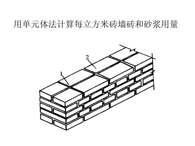用单元体法计算每立方米砖墙砖和砂浆用量