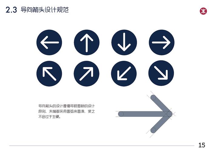 香港地铁导视系统重设计