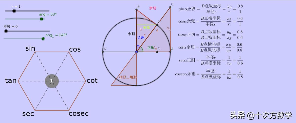 sec是什么意思(数学三角函数正弦) - 百百科