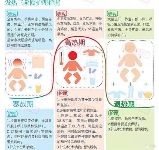 一位儿科医生妈妈的叮嘱:发热宝宝的家庭护理细节