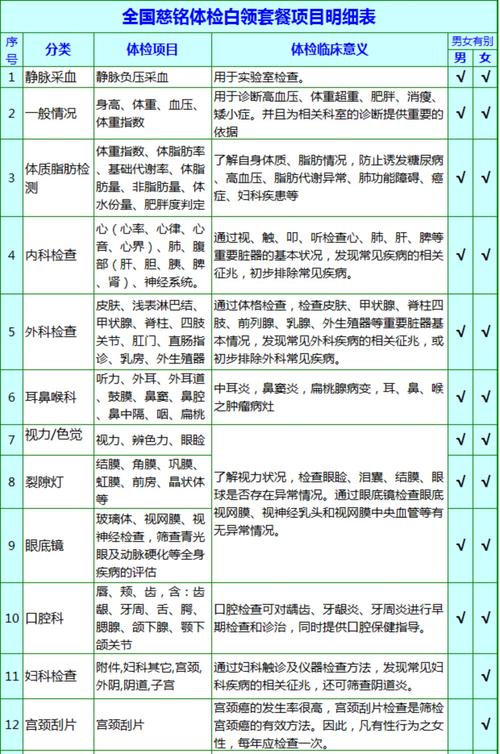 四维彩超 慈铭 体检城市:国内 城市名称:上海 体检类型:常规体检 体检