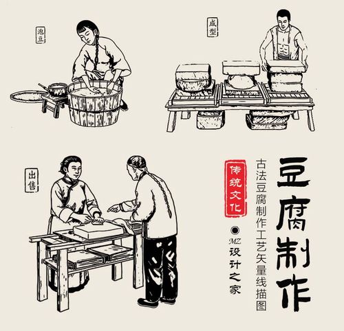 q152古代传统古法豆腐制作工艺流程线稿线描白描cdr矢量素材png图