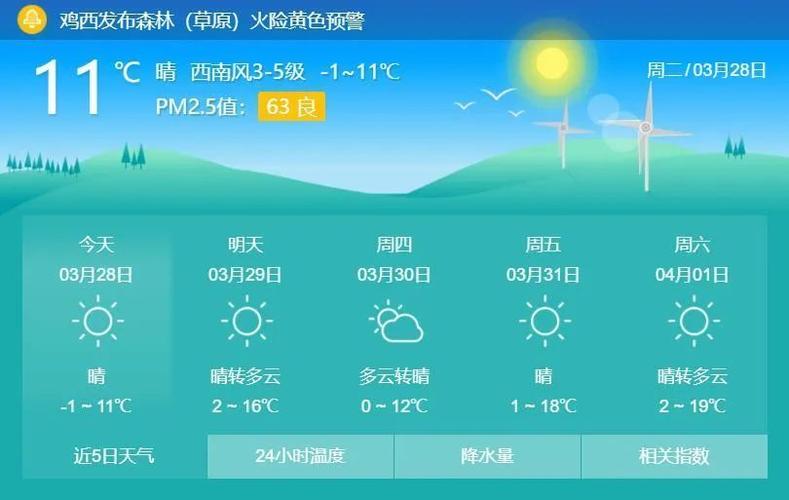 鸡西近五日天气预报黑龙江省人民政府森林草原防灭火指挥部办公室,省