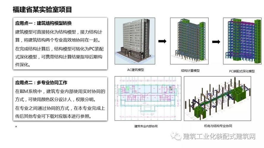 观点| 许杰峰:基于bim的装配式建筑体系应用技术