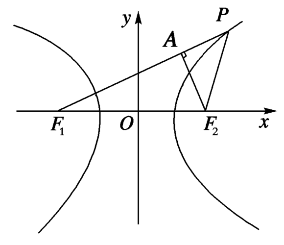 3.3直线与双曲线的位置关系