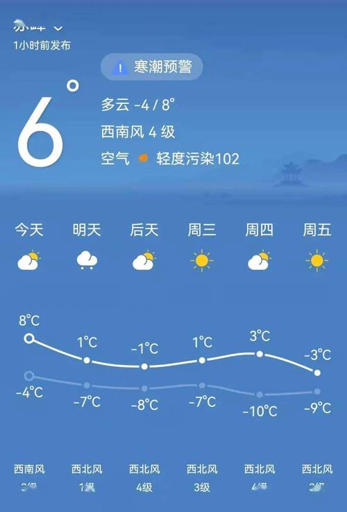 赤峰将迎来雨雪,大风天气!