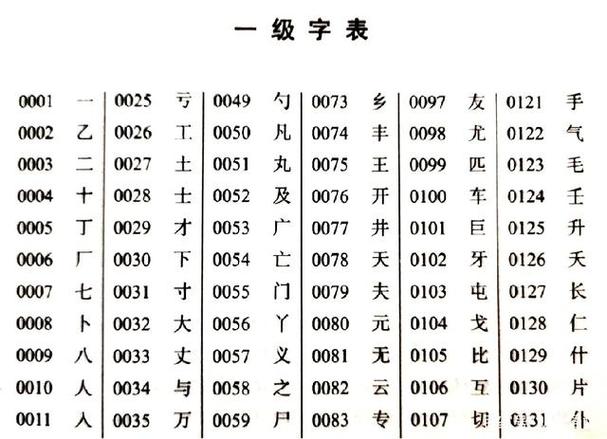 汉字编码是汉字标准规范中的一个专门术语,是指通用规范汉字表中的