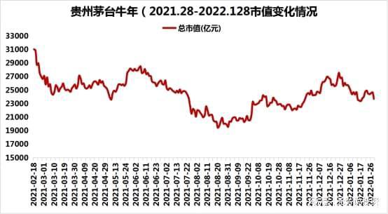 20的20年(2002—2021)变迁之路|a股|个股|贵州茅台|中国平安_网易订阅