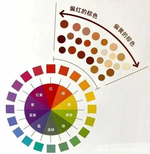 设计色彩的配色原则